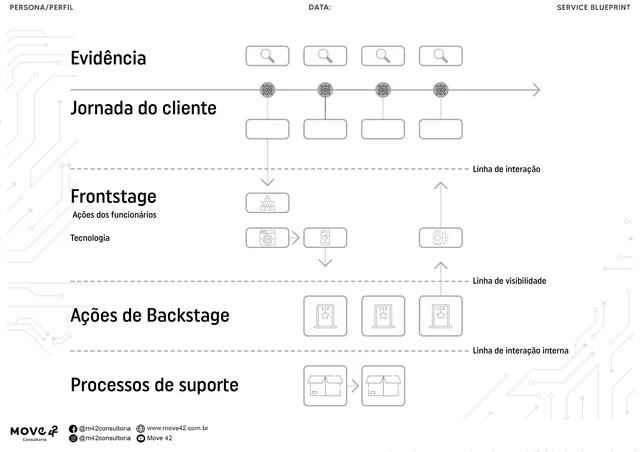 ServiceBlueprint 640w